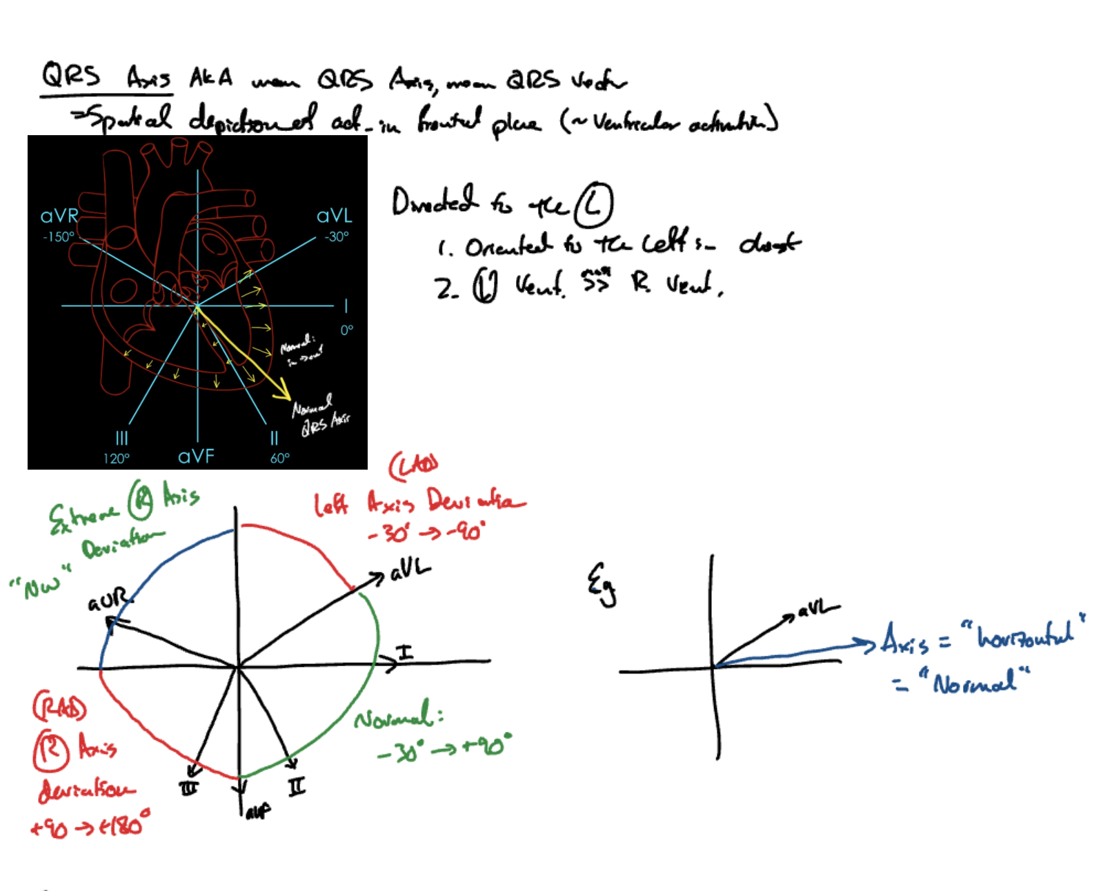 Pathway Diagrams Example 3