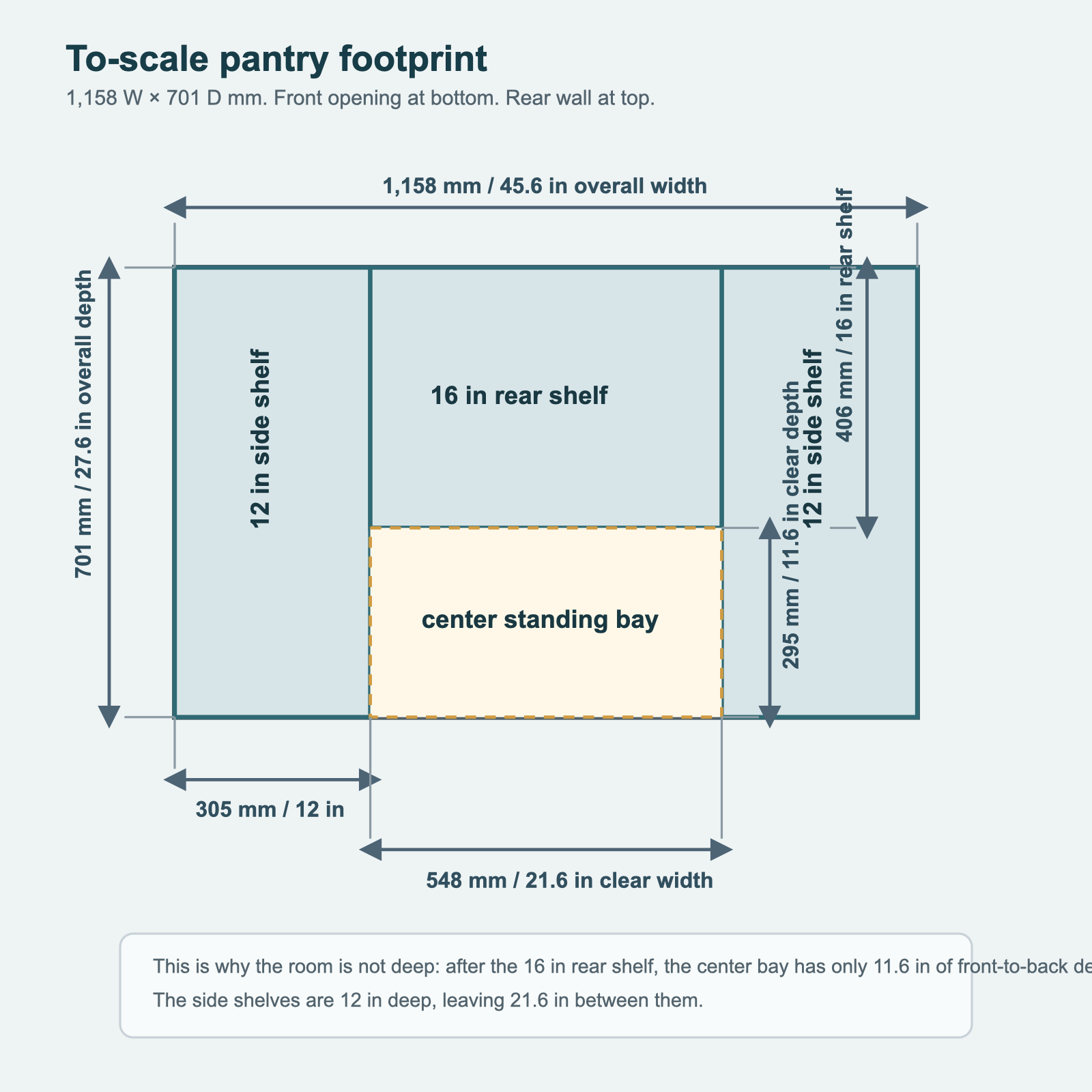 To-scale footprint of the proposed pantry shelves